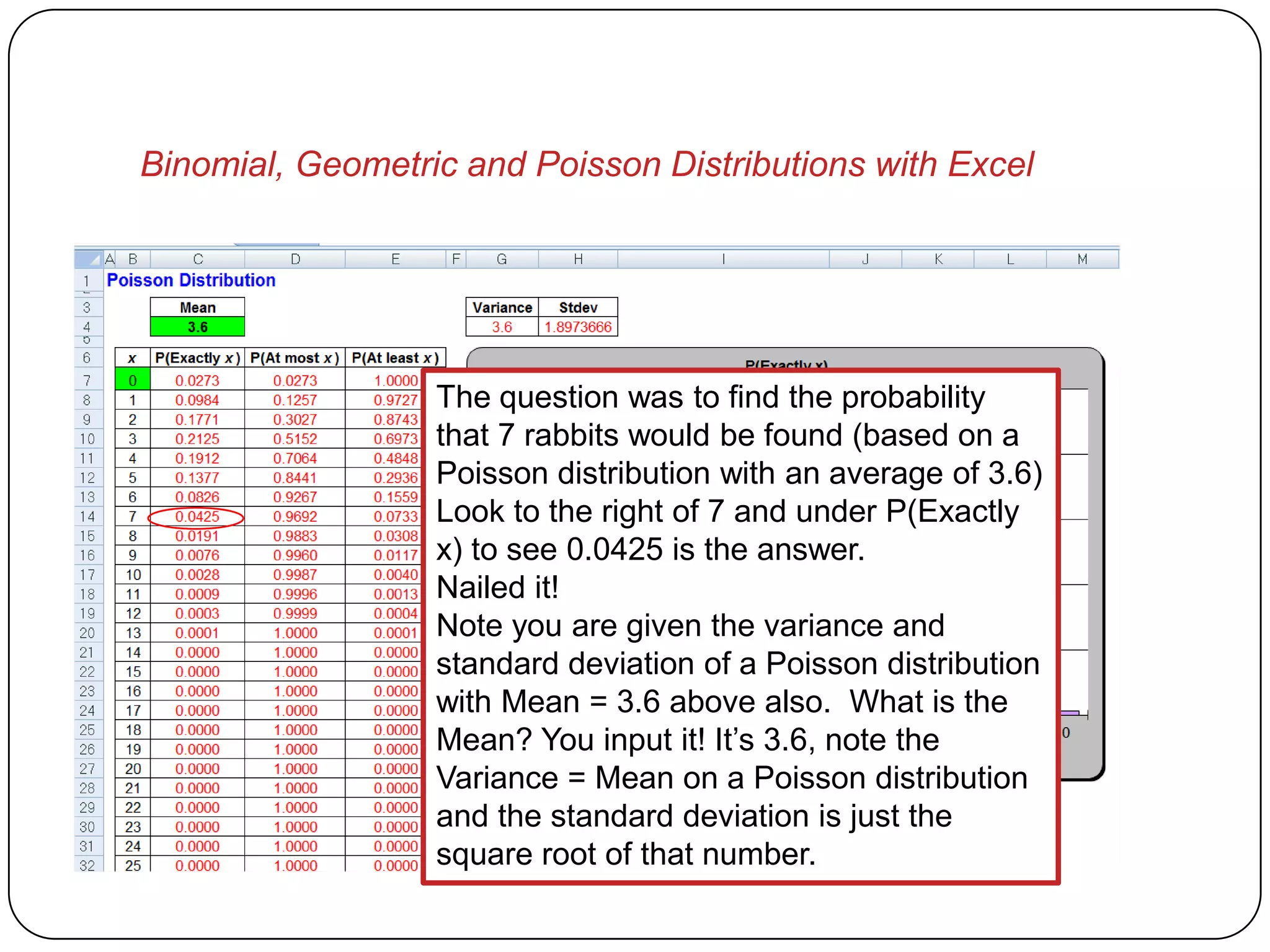 Binomial, Geometric and Poisson Distributions with Excel




                  The question was to find the probability
                  that 7 rabbits would be found (based on a
                  Poisson distribution with an average of 3.6)
                  Look to the right of 7 and under P(Exactly
                  x) to see 0.0425 is the answer.
                  Nailed it!
                  Note you are given the variance and
                  standard deviation of a Poisson distribution
                  with Mean = 3.6 above also. What is the
                  Mean? You input it! It’s 3.6, note the
                  Variance = Mean on a Poisson distribution
                  and the standard deviation is just the
                  square root of that number.
 