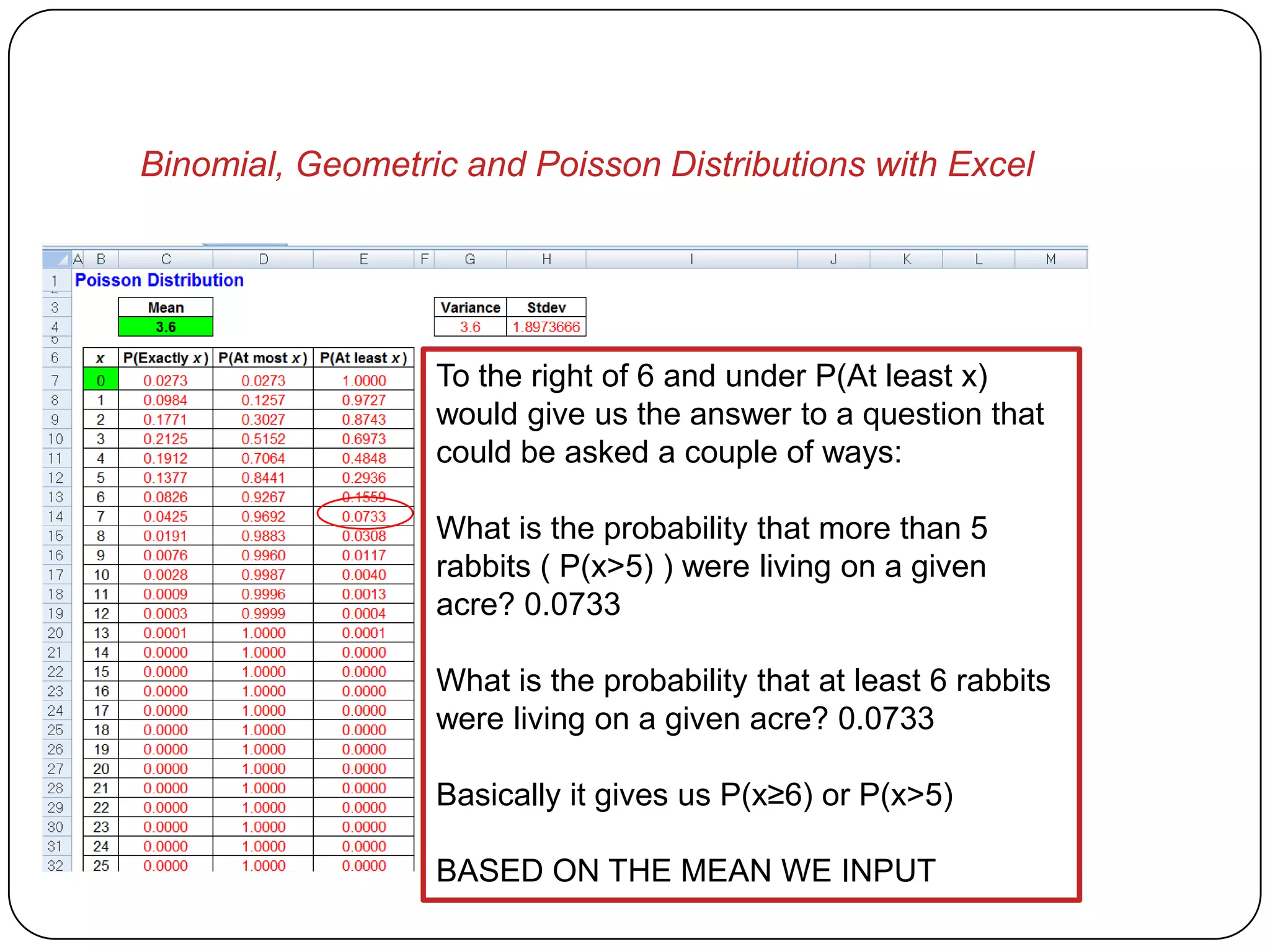 Binomial, Geometric and Poisson Distributions with Excel




                  To the right of 6 and under P(At least x)
                  would give us the answer to a question that
                  could be asked a couple of ways:

                  What is the probability that more than 5
                  rabbits ( P(x>5) ) were living on a given
                  acre? 0.0733

                  What is the probability that at least 6 rabbits
                  were living on a given acre? 0.0733

                  Basically it gives us P(x≥6) or P(x>5)

                  BASED ON THE MEAN WE INPUT
 