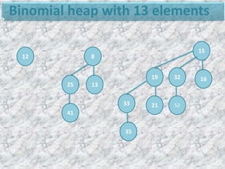 Binomial heap (a concept of Data Structure) | PPTX