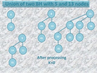 Binomial heap (a concept of Data Structure) | PPTX