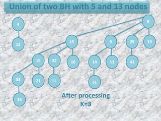 Binomial heap (a concept of Data Structure) | PPTX