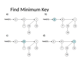 binomial heap.pptx for advanced data structure | PPTX