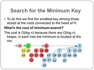 Search for the Minimum KeyTo do this we find the smallest key among those stored at the roots connected to the head of H.What's the cost of minimum-search?The cost is O(log n) because there are O(log n) heaps, in each tree the minimum is located at the root, and the roots are linked.