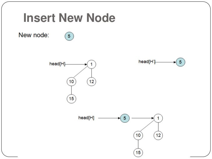 binomial heap Min heap algorithm visualizations. binomial heap Min heap algorithm visualizations.