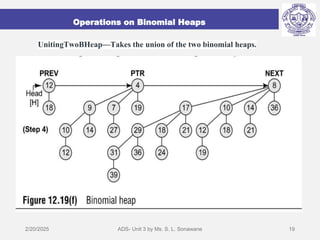 Binomial Heaps and its operations.pdf