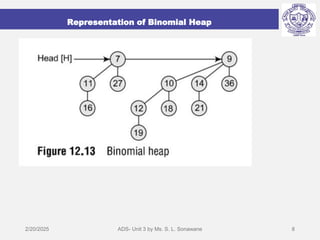 Binomial Heaps and its operations.pdf