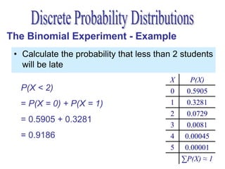 The Binomial Experiment - Example
 • Calculate the probability that less than 2 students
   will be late
                                          X      P(X)
  P(X < 2)                                0     0.5905
  = P(X = 0) + P(X = 1)                   1     0.3281
                                          2     0.0729
  = 0.5905 + 0.3281
                                          3     0.0081
  = 0.9186                                4    0.00045
                                          5    0.00001
                                              ∑P(X) ≈ 1
 