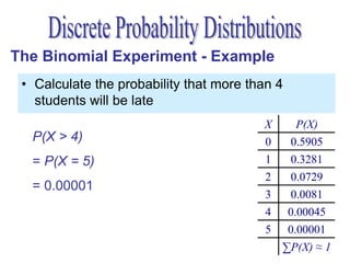 The Binomial Experiment - Example
 • Calculate the probability that more than 4
   students will be late
                                         X      P(X)
  P(X > 4)                               0     0.5905
  = P(X = 5)                             1     0.3281
                                         2     0.0729
  = 0.00001
                                         3     0.0081
                                         4    0.00045
                                         5    0.00001
                                             ∑P(X) ≈ 1
 