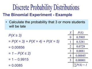The Binomial Experiment - Example
 • Calculate the probability that 3 or more students
   will be late
                                          X      P(X)
  P(X ≥ 3)                                0     0.5905
  = P(X = 3) + P(X = 4) + P(X = 5)        1     0.3281
  = 0.00856        OR                     2     0.0729
                                          3     0.0081
  = 1 – P(X ≤ 2)
                                          4    0.00045
  = 1 – 0.9915                            5    0.00001
  = 0.0085                                    ∑P(X) ≈ 1
 
