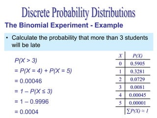 The Binomial Experiment - Example
• Calculate the probability that more than 3 students
  will be late
                                          X      P(X)
   P(X > 3)                               0     0.5905
   = P(X = 4) + P(X = 5)                  1     0.3281
   = 0.00046        OR                    2     0.0729
                                          3     0.0081
   = 1 – P(X ≤ 3)
                                          4    0.00045
   = 1 – 0.9996                           5    0.00001
   = 0.0004                                   ∑P(X) ≈ 1
 