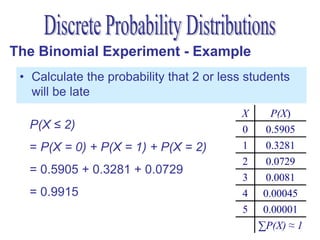 The Binomial Experiment - Example
 • Calculate the probability that 2 or less students
   will be late
                                          X      P(X)
  P(X ≤ 2)                                0     0.5905
  = P(X = 0) + P(X = 1) + P(X = 2)        1     0.3281
                                          2     0.0729
  = 0.5905 + 0.3281 + 0.0729
                                          3     0.0081
  = 0.9915                                4    0.00045
                                          5    0.00001
                                              ∑P(X) ≈ 1
 