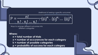 ____n!____
x ! . x ! ... x !
P = . (p) . (p) ... (p)
1 2 k
1 2 k
Likelihood of seeing a specific outcomes
Ways to arrange different outcomes into
different categories
Where:
n = total number of trials
x = number of occurances for each category
k = number of possible categories
p = probability of success for each category
 