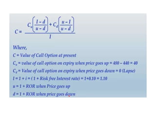 Binomial Option pricing