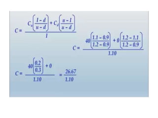 Binomial Option pricing