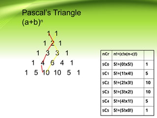 Probabilitity Binomial Distribution Pptx