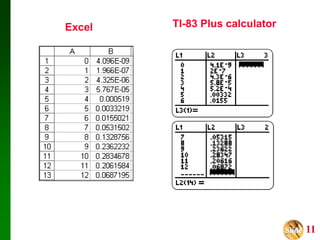 Slide 11
Excel TI-83 Plus calculator
 