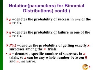 Slide 5
Notation(parameters) for Binomial
Distributions( contd.)
p =denotes the probability of success in one of the
n trials.
q =denotes the probability of failure in one of the
n trials.
P(x) =denotes the probability of getting exactly x
successes among the n trials.
• x = denotes a specific number of successes in n
trials, so x can be any whole number between 0
and n, inclusive.
 