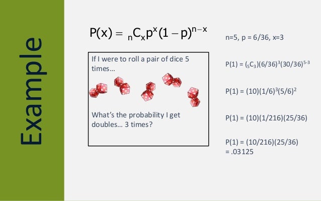Binomial Probability Formula Binomial Probability Formula