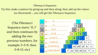 Fibonacci Sequence
Try this: make a pattern by going up and then along, then add up the values
(as illustrated) ... you will get the Fibonacci Sequence.
(The Fibonacci
Sequence starts "0, 1"
and then continues by
adding the two
previous numbers, for
example 3+5=8, then
5+8=13, etc)
 