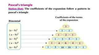 Binomial theorem g11