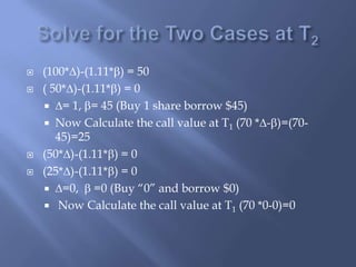 Binomial Tree - Option Pricing Theory | PPTX