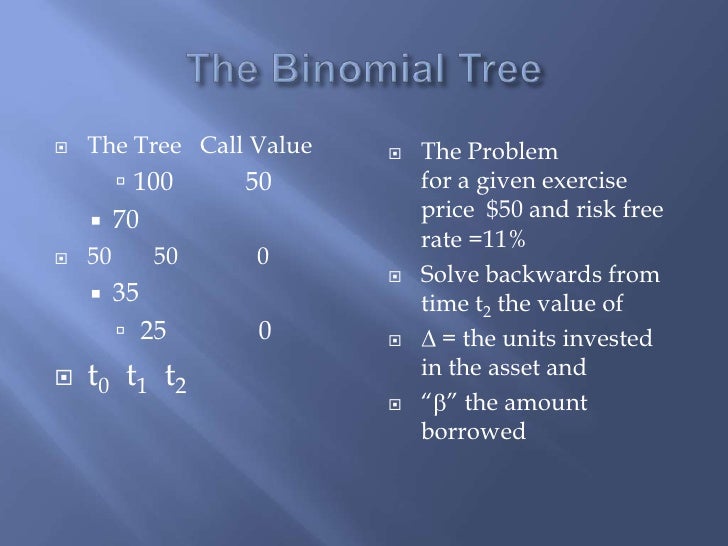 Binomial Tree - Option Pricing Theory