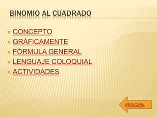 BINOMIO AL CUADRADO
 CONCEPTO
 GRÁFICAMENTE
 FÓRMULA GENERAL
 LENGUAJE COLOQUIAL
 ACTIVIDADES
PRINCIPAL
 