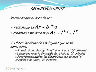 GEOMETRICAMENTE

Recuerda que el área de un:

 rectángulo es Ar =b*a
cuadrado está dado por: Ac = l* l = l²


 Obtén las áreas de las figuras que se te
solicitaron:
        o 1 cuadrado verde, cuyo longitud del lado es “p” unidades
        o1 cuadrado rosa, la dimensión de su lado es “s” unidades
        o2 rectángulos azules, las dimensiones son de base “s”
        unidades u de altura “p” unidades.

Alicia E. Rodríguez Esquivel
 