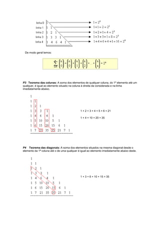 De modo geral temos:
P3 Teorema das colunas: A soma dos elementos de qualquer coluna, do 1º elemento até um
qualquer, é igual ao elemento situado na coluna à direita da considerada e na linha
imediatamente abaixo.
1 + 2 + 3 + 4 + 5 + 6 = 21
1 + 4 + 10 + 20 = 35
P4 Teorema das diagonais: A soma dos elementos situados na mesma diagonal desde o
elemento da 1ª coluna até o de uma qualquer é igual ao elemento imediatamente abaixo deste.
1 + 3 + 6 + 10 + 15 = 35
 