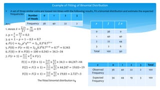  A set of three similar coins are tossed 100 times with the following results, Fit a binomial distribution and estimate the expected
frequencies
Ans:
1. 𝑚𝑒𝑎𝑛 𝑥 =
𝑓𝑥
𝑓
=
90
100
= 0.9
2. p =
𝑥
𝑛
=
0.9
3
= 0.3
3. 𝑞 = 1 − 𝑝 = 1 − 0.3 = 0.7
4. 𝑃 𝑟 = 𝑛 𝐶 𝑟
𝑝 𝑟
𝑞 𝑛−𝑟
= 3 𝐶 𝑟
0.3 𝑟
0.73−𝑟
5. 𝑃 0 = 𝑃 𝑟 = 0 = 3 𝐶0
0.30
0.73−0
= 0.73
= 0.343
6. 𝐹 0 = 𝑁 × 𝑃 0 = 100 × 0.343 = 34.3~34
7. 𝐹 𝑟 + 1 =
𝑛−𝑟
𝑟+1
×
𝑝
𝑞
× 𝐹(𝑟)
F 1 = 𝐹 0 + 1 =
3−0
0+1
×
0.3
0.7
× 34.3 = 44.247~44
F 2 = 𝐹 1 + 1 =
3−1
1+1
×
0.3
0.7
× 44.247 = 19.03~19
F 3 = 𝐹 2 + 1 =
3−2
2+1
×
0.3
0.7
× 19.03 = 2.727~3
The fitted binomial distribution is,
Example of Fitting of Binomial Distribution
Number
of Heads
0 1 2 3
Frequency 36 40 22 2 𝒙 𝒇 𝒇. 𝒙
0 36 0
1 40 40
2 22 44
3 2 6
Total 100 90
𝒙 0 1 2 3 Total
Observed
Frequency
36 40 22 2 100
Expected
Frequency
34 44 19 3 100
 