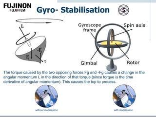 Gyro- Stabilisation
The torque caused by the two opposing forces Fg and -Fg causes a change in the
angular momentum L in the direction of that torque (since torque is the time
derivative of angular momentum). This causes the top to precess.
without stabilization with stabilization
 