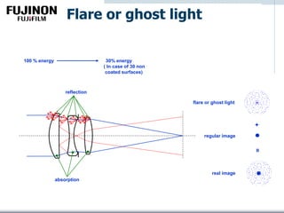regular image
flare or ghost light
real image
+
=
absorption
100 % energy 30% energy
( In case of 30 non
coated surfaces)
reflection
Flare or ghost light
 