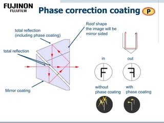 Phase correction coating
total reflection
(including phase coating)
Roof shape
the image will be
mirror sided
Mirror coating
total reflection
in out
without
phase coating
with
phase coating
 