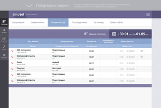 Потерянные звонки Список показывает клиентов, которые не смогли к вам дозвониться,
и которым затем так и не перезвонили сотрудники.
 