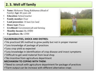 2. 3. Well off family
• Name: Molsawm Thang Rokhumus (Head of
Family) Age: 46 years old
• Education: School teacher
• Family member: Four
• Land possession: 16 kani low land
• House type: Pucca
• Livelihood: Government job and farming
• Monthly Income: Rs 45000
• Expenditure: Rs 12500
VULNERABILITIES, SHOCK AND DISTRES:
He practiced SRI method to grow paddy but not in proper manner
Less knowledge of package of practices
Less crop yield as expected
Less knowledge in identification of crop disease and insect symptoms
Difficult to get seed material from local shop
No incentive from agriculture department
MECHANISM TO COPING WITH THEM:
Need to consult with agriculture department for package of practices
Farm output can be increase with different alternative crops
 