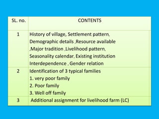 SL. no. CONTENTS
1 History of village, Settlement pattern,
Demographic details ,Resource available
,Major tradition ,Livelihood pattern,
Seasonality calendar, Existing institution
Interdependence , Gender relation
2 Identification of 3 typical families
1. very poor family
2. Poor family
3. Well off family
3 Additional assignment for livelihood farm (LC)
 
