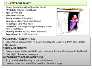 2.1: VERY POOR FAMILY
• Name: Marry Hrangkhwal (Head of Family)
• W/O: Late Thomas Hrangkhwal
• Age: 53 years old
• Education: Illiterate
• Family member: 2 Daughters
• Land possession: 2 acre of patta land
• House type: Solid Mud house
• Livelihood: Daily wage through working in others
house, MGNREGA
• Monthly Income: Rs 5200 (From all sources)
• Expenditure : Rs 3500 per months
VULNERABILITIES IDENTIFIED:
1. Seasonal Un employment 2. Below poverty line 3. No help from government
4.No savings
SHOCK AND DISTRESS:
1. No manpower utilize available land resources 2. Lack of sustainable livelihood
3. No insight of new technologies
MECHANISM TO COPING WITH THEM:
1. To go sustainable farming rather subsistence
2. Un used patta land should be used for plantation crops
 
