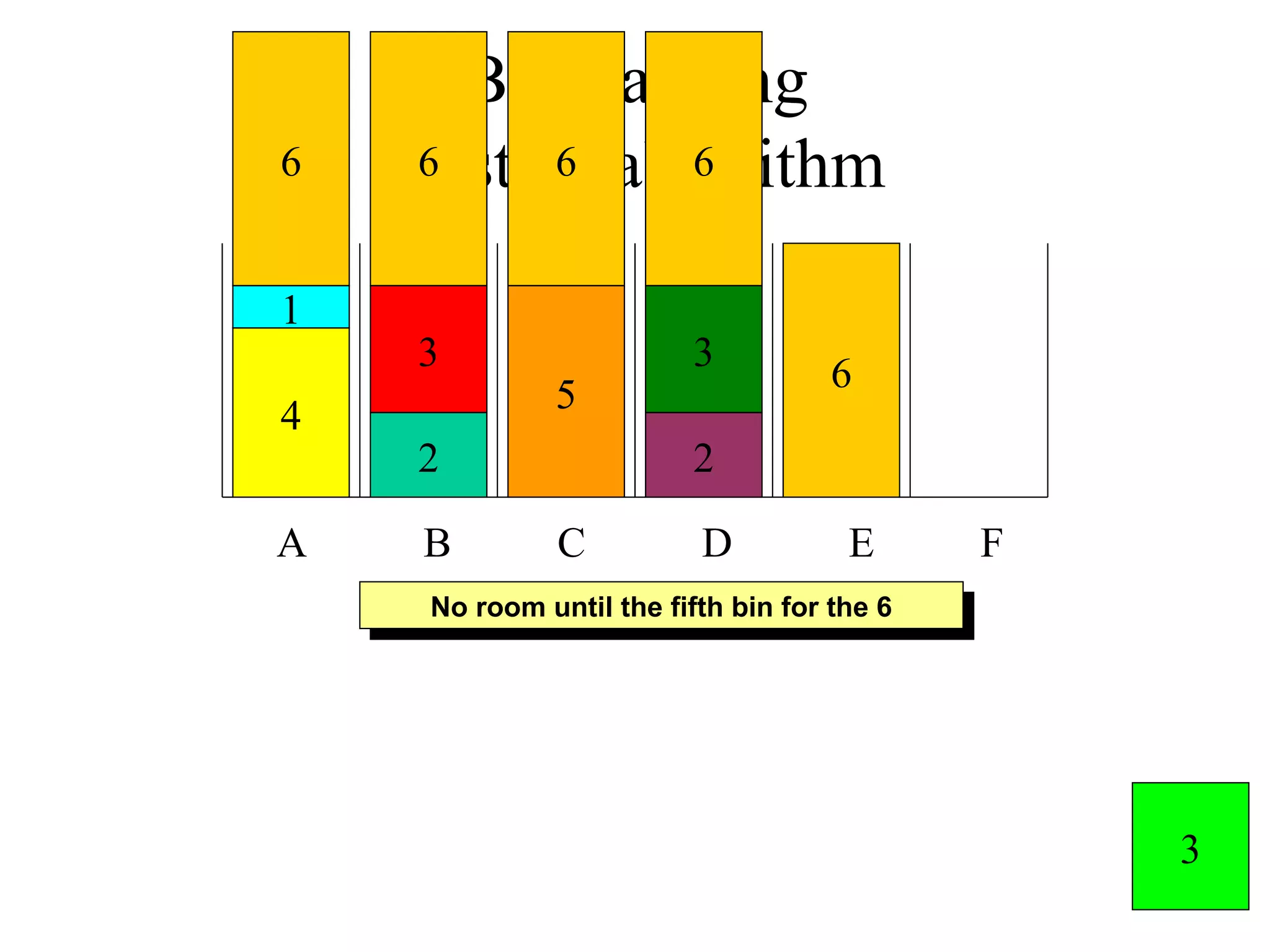 Binpacking firstfitalgorithm | PPT