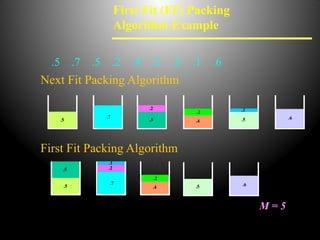 Bin packing in soft computing (internet of things) | PPTX