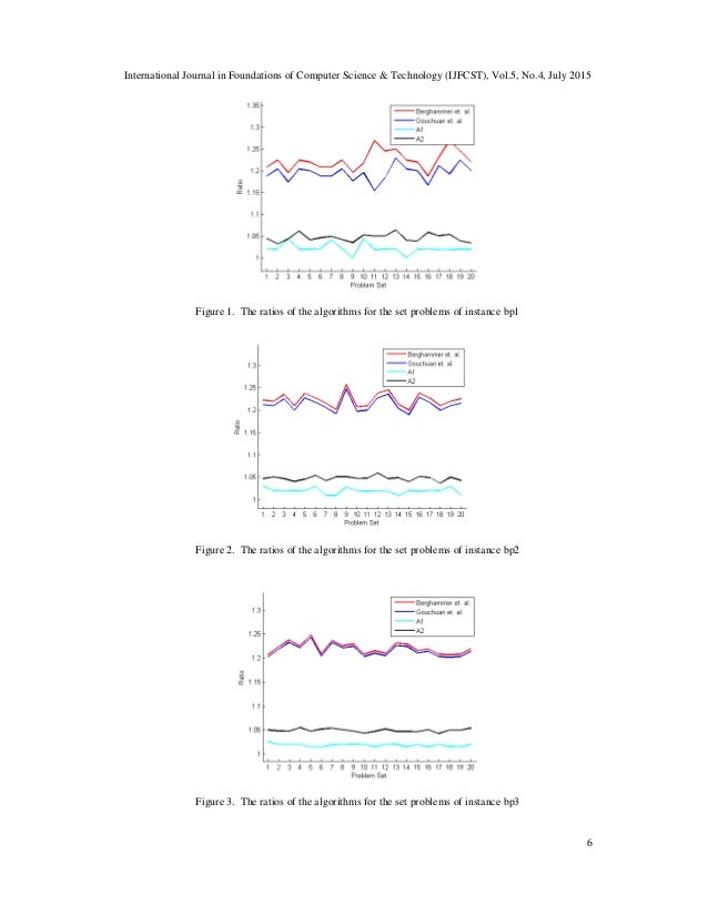 Bin packing problem two approximation