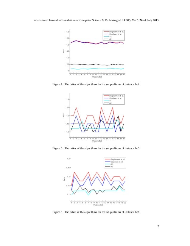 Bin Packing Problem Two Approximation Bin Packing Problem Two Approximation