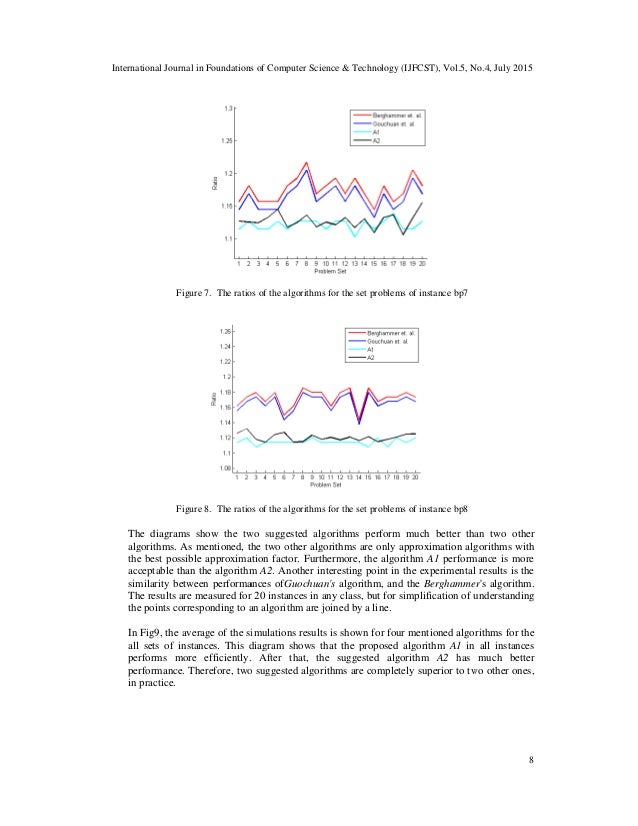 Bin packing problem two approximation