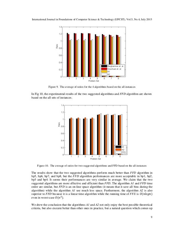 Bin packing problem two approximation