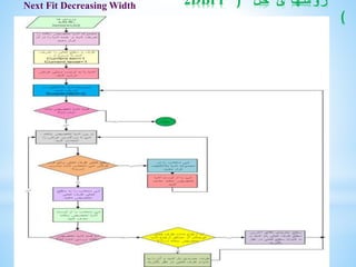 Next Fit Decreasing Width ‫حل‬ ‫روشهای‬(2DBPP
)
 