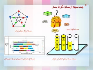 *‫بندی‬ ‫ه‬‫و‬‫گر‬‫مسائل‬‫ز‬‫ا‬ ‫نمونه‬ ‫چند‬
‫اف‬‫ر‬‫گ‬ ‫ی‬‫آمیز‬ ‫نگ‬‫ر‬ ‫مسئله‬
‫پشتی‬ ‫کوله‬ ‫مسئله‬
‫ی‬‫مواز‬‫ماشینهای‬‫مانبندی‬‫ز‬ ‫مسئله‬/‫ی‬‫غیرمواز‬ ‫ف‬‫و‬‫ظر‬‫در‬‫اقالم‬‫بندی‬‫بسته‬‫مسئله‬
 