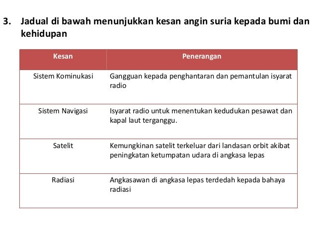 akibat dari fenomena aurora Bintang dan galaksi
