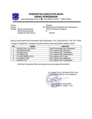 PEMERINTAH KABUPATEN MUNA

DINAS PENDIDIKAN

Jalan Diponegoro No. 9 ? / Fax (0403) 21402 ? 93613 Raha

Nomor :
Lampir : Perihal : Nama-nama Peserta
Bintek Ekstrakurikuler
Keagamaan Kab. Muna

Kepada
Yth. Kepala Dinas Pendidikan dan Kebudayaan
Provinsi Sulawesi Tenggara
di C
Kendari

Sesuai surat Kepala Dinas Pendidikan dan Kebudayaan Prov. Sultra Nomnor : 420.1/617 /DPK
Tanggal 10 September sebagaimana perihal diatas maka disampaikan sebagai berikut:
NO
1
2
3
4
5
6
7

NAMA
ASHAR DULU,S.Pd,M.Si
WA NIHAJA,A.Ma
HALIMA,S.Pd.I
LA SAMI,S.Ag
LA ODE RINDO,S.Pd.I
LA RIONO,A.Ma
KADIR,S.Pd.I

JABATAN
Kabid Pendidikan dan Pengajaran
Guru Agama SD 6 Kabawo
Guru Agama SD 7 Kabangka
Guru Agama SD 8 Napabalano
Guru Agama SD 9 Lawa
Guru Agama SD 4 Maligano
Guru Agama SD 9 Kabangaka

Demikian disampaikan dan atas kerjasamanya diucapkan terima kasih

 