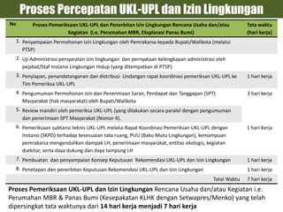 Bimbingan Teknis AMDAL UKL UPL dan Izin Lingkungan 17-18 Nov 2106 Tentang Percepatan Izin Lingkungan 