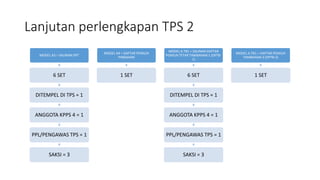 Bintek kpps | PPTX