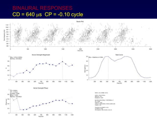 BINAURAL RESPONSES
CD = 640 ms CP = -0.10 cycle
 